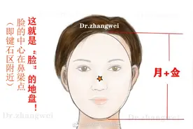 你知道人脸的中心在哪里吗？图片