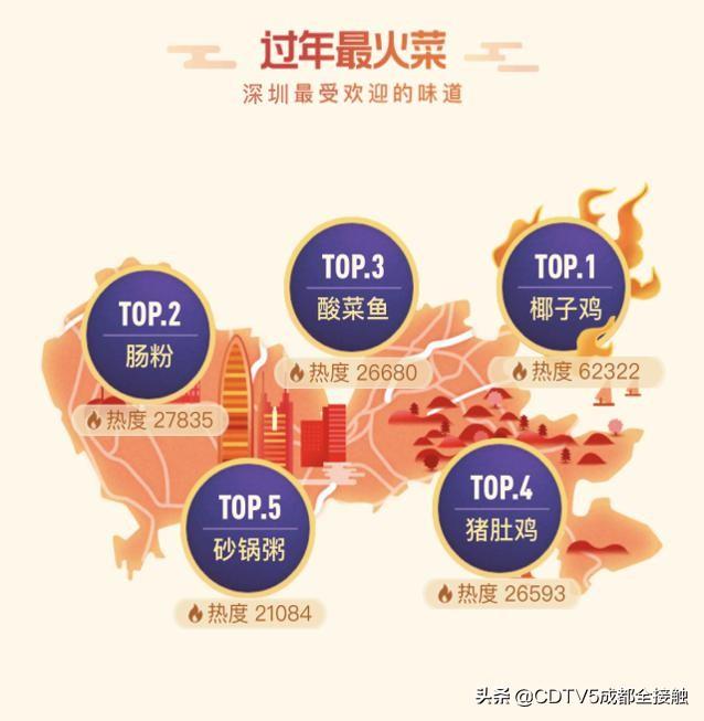 花胶鸡起源 花胶鸡起源于哪里