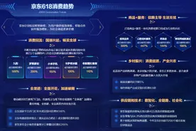 “京东618”战报：中国品牌扮演重要角色图片