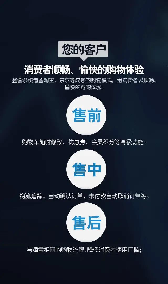 淄博传统零售为什么要转型分销商城?看完你就懂了