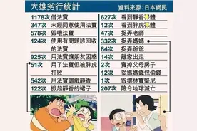 哆啦A梦：大雄真的值得拯救吗？偷看静香洗澡有600多次图片