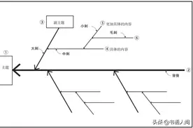 《鱼骨笔记术》：比思维导图更小众，但更容易掌握的笔记法图片