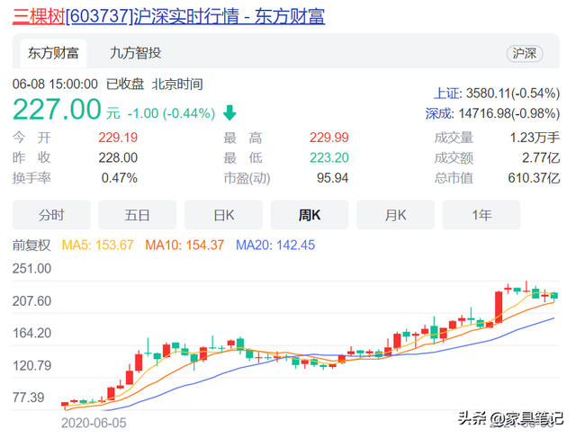 三棵树真的能马上住吗？消费者的回答让人寒心