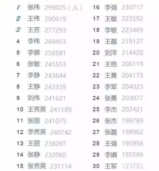 名字两个字的拼音怎么写 名字两个字