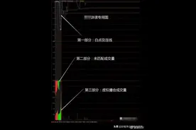 操盘手深度解析：集合竞价涨停后又打开，是否可以进场？太透彻了图片