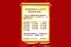 2020年高考成绩已出，重庆七大直属校谁成绩最好？八中还是南开？图片