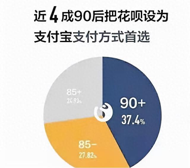 逾期理论，花呗回应接入央行征信系统 配图04