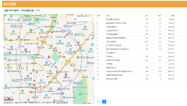 餐饮业市场调查报告