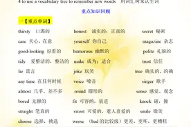 八年级英语上册，各单元词汇，语法汇总，吃透这些内容，满分冲刺图片