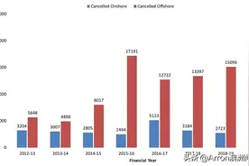 澳洲半工半读靠谱吗？有哪些可以推荐的大学比较经济？图片