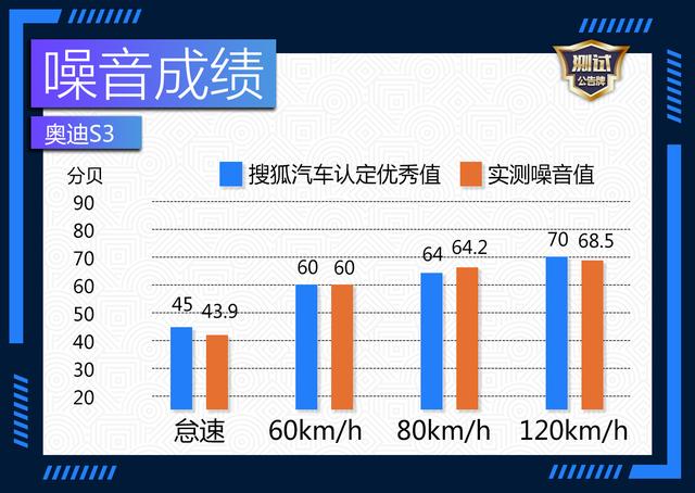 不聊舒适只拼速度 深度评测最具性价比小钢炮奥迪S3