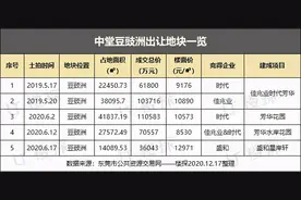 扛不住了！东莞年末新房激增，新一轮“厮杀”来了图片