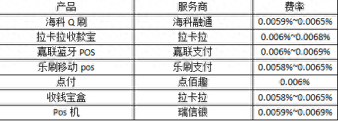 达人店钱包逾期影响征信吗，影响征信有哪些 配图03