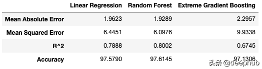 交叉验证和超参数调整：如何优化你的机器学习模型