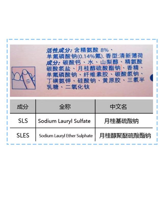 洗面奶种类那么多该如何挑选？最好的不是氨基酸洗面奶