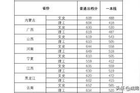 稳中有升！厦门大学2021年本科招录情况公布（附各省录取分数线）图片