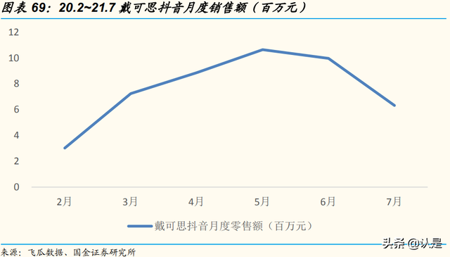 化妆品行业研究：消费升级助力发展，风靡云涌谁主沉浮