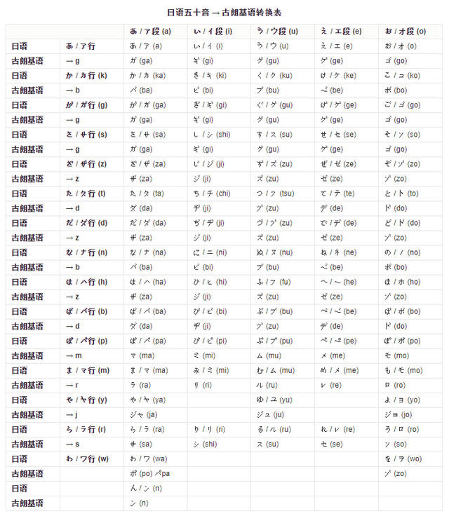 开播20年，评分9.5的「成人向」日剧完结，童年男神太意难平