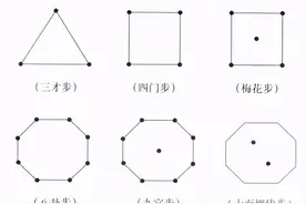 中国武术步型步法基础学习图片