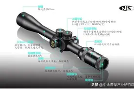 用枪瞄准镜市场分析及调查报告图片