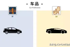 SF vs LA，谁是西岸之王？图片