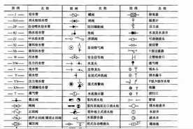 各种安装图例大全，你值得拥有和收藏（干货）图片