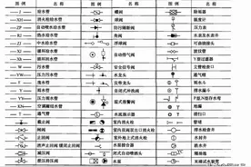 各种安装图例大全，你值得拥有和收藏（干货）图片