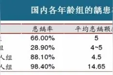 济南户口恭喜！款已划拨！10项费用全免，种牙、整牙最高补贴1万元图片