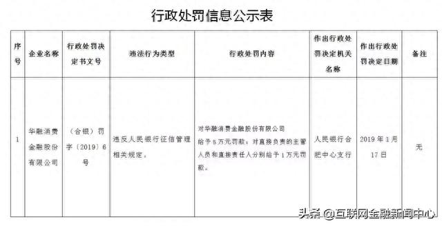 华融消费金融逾期2年,华融消费金融逾期2年会怎样 配图01