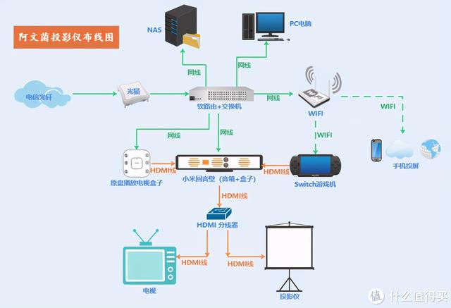 2021�����Ʒ�Ƽ������������ߺ�Ӱ������һ���򾡣������õ�װ��