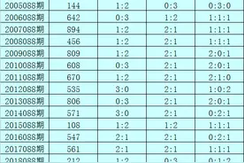 花荣排列三第20088期推荐：双胆参考1 9图片