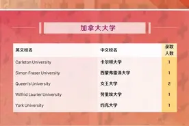 喜报！北京亦庄实验中学国际部首届毕业生录取结果揭晓图片