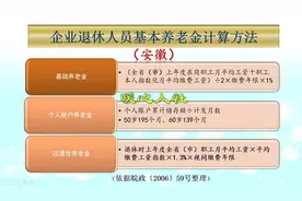按照100%基数缴纳养老保险20年，比按60%缴20年，养老金高多少？图片