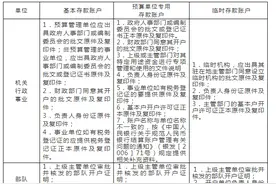 中国人民银行毕节市中心支行行政许可事项服务指南图片