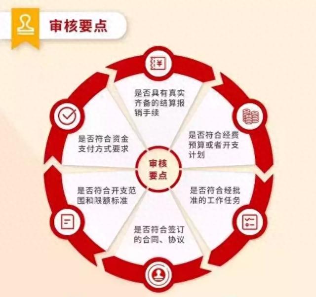 公务卡,公务卡是什么卡 配图03