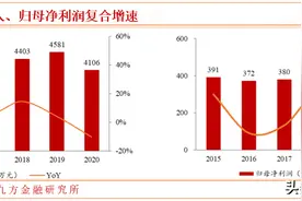 仁和药业：收购7家化妆品/大健康公司，未来成长空间进一步被打开图片