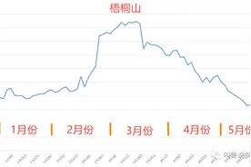 梦幻西游：云游道人出现第五天全服金价暴涨，新兽决值不值得囤？图片