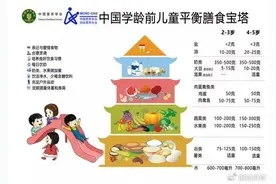 4段奶粉如何选？有哪些值得推荐的儿童成长奶粉？图片