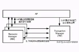 分布式事务与Seate框架：分布式事务理论图片