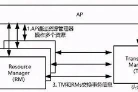 分布式事务与Seate框架：分布式事务理论图片