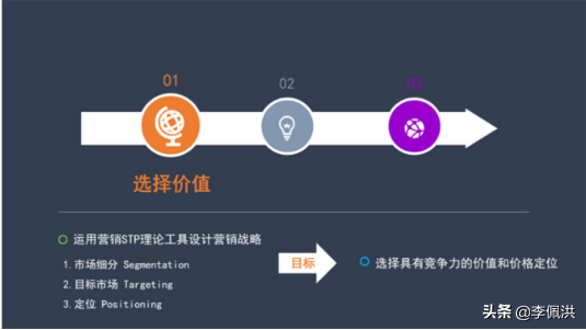 如何构建高效的营销战略和实施策略?