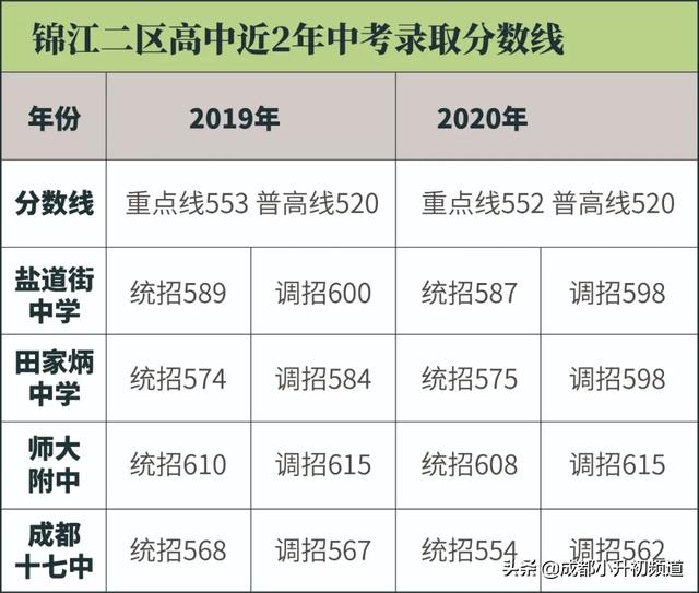 注意！持续火爆的锦江二区，不排除要卡落户年限了