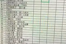 这届爸妈太会取名字，每一个都实力坑娃！开学第一周，老师已崩溃图片