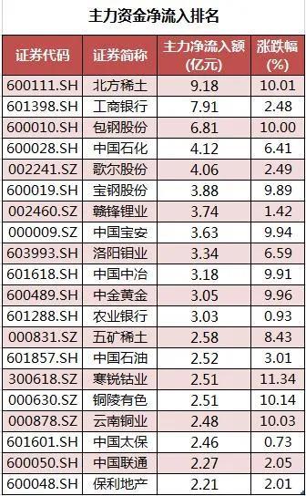 周二股市重大投资内参
