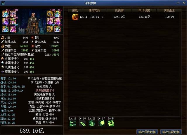 DNF：超级二觉哪家强？这个职业无敌