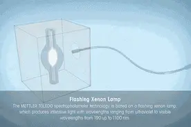 干货 |  实验室各种仪器原理动图剖析及功能介绍图片