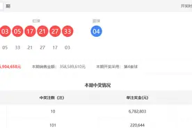 证实！云南一人独揽5倍双色球超3391万，投注只花20元图片