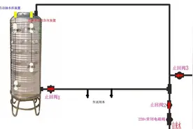 一条水管上下水图图片
