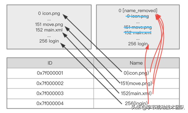 抖音包大小优化-资源优化