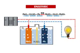 电动车一充电就满，一加速就掉2格电？今天总算知道是什么原因了图片